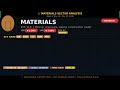 Materials Sector Analysis May 18 – May 22, 2026 — BEARISH Signal | 2026