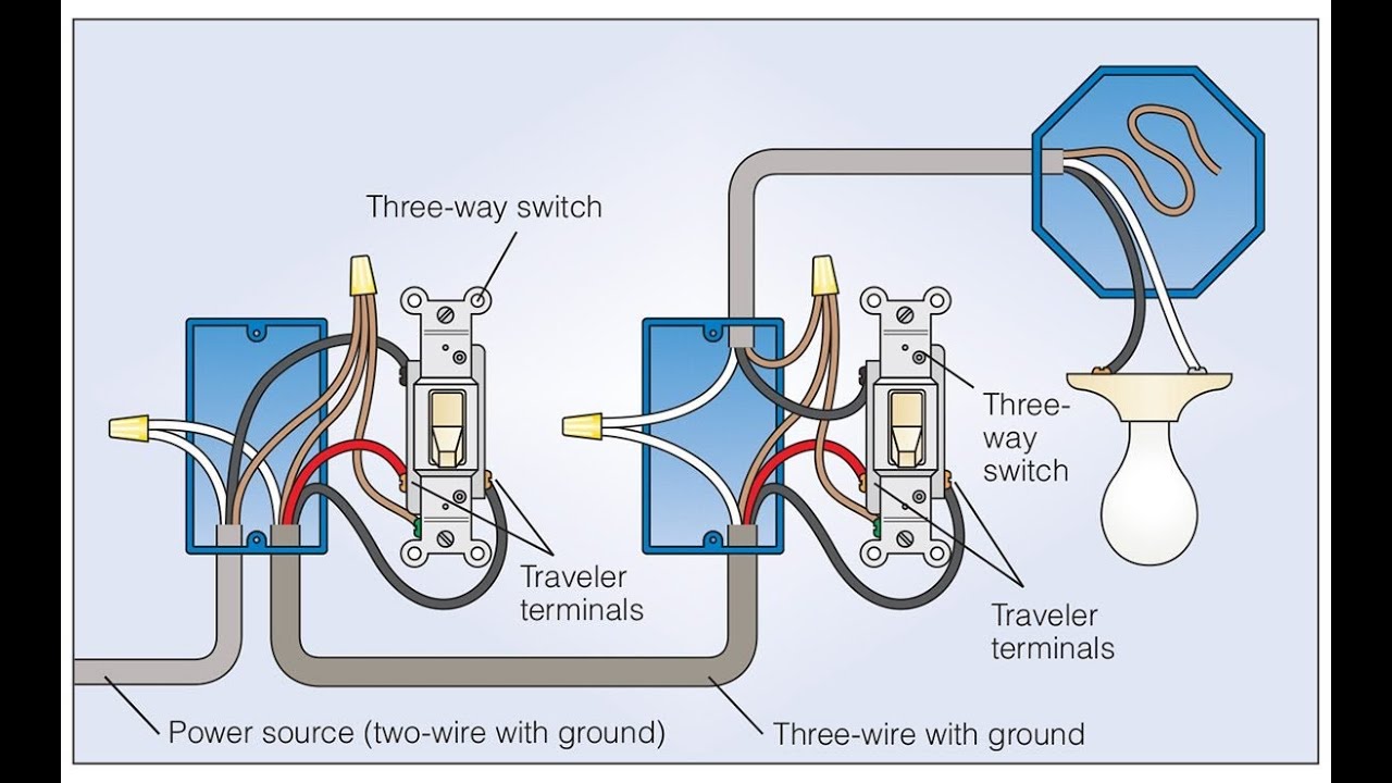 3 way systems. 3 Way Switch wiring. 4 Way Switch wiring. 3 Way Switch 3 Single. CRL 3 way Switch чертеж.