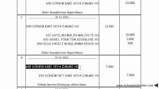 59 Dönem Net Karı Zararı