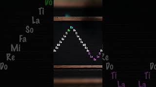 Solfa notation exercise pt 1  #music #singinglessons #ytshorts #singingexercises