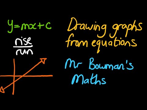 05 Drawing straight lines from equations (y=mx+c)