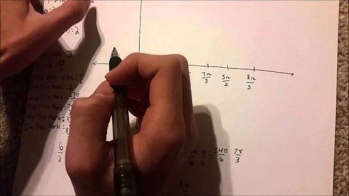 Graphing Tangent Example