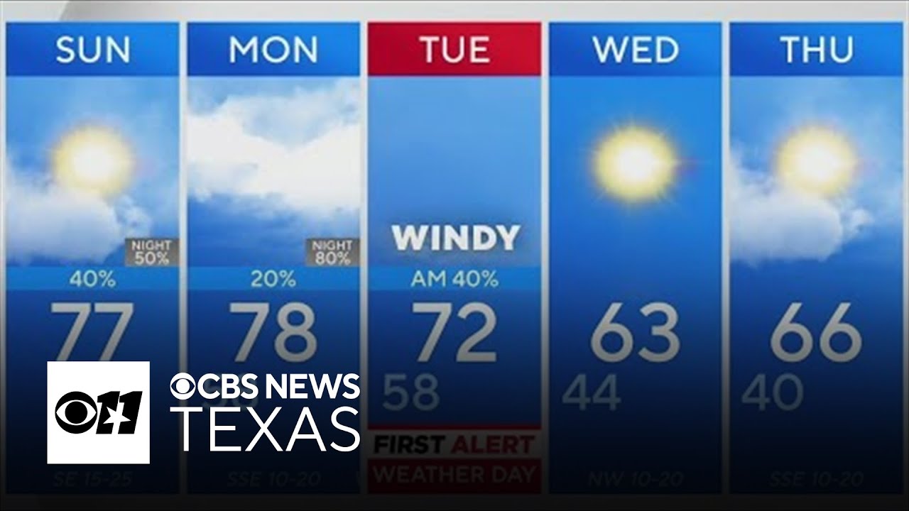 Sunny Sunday in North Texas as storm threat looms early in work week ...