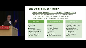 2024 NSF Cybersecurity Summit: Regulated Research Security and Compliance Planning for CMMC/CUI