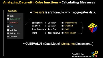 4. Create your Measures for Cube Formulas
