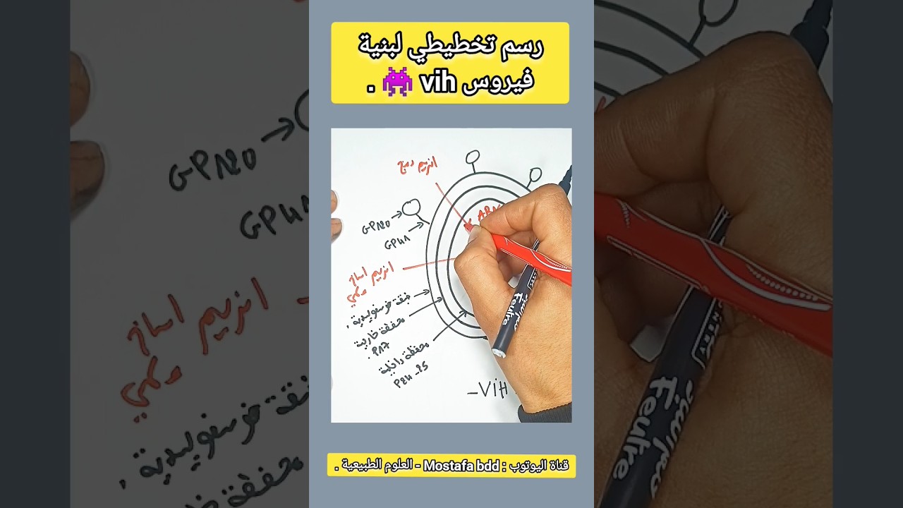 بنية فيروس vih 👾 في أقل من دقيقة 🔥 .