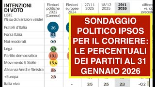 SONDAGGIO POLITICO IPSOS PER IL CORRIERE: LE PERCENTUALI DEI PARTITI AL 31 GENNAIO 2026