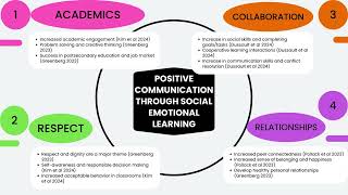 EDTD 6432 Concept Map