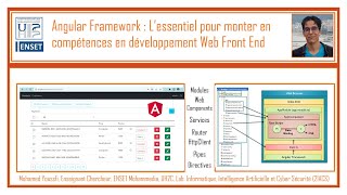 Part 4 - Angular Framework- Reactive Forms