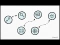 ArrayList vs LinkedList