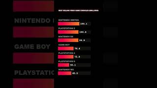 All-Time Best Selling Consoles (As of April 2026) 🎮 (Millions) #shorts