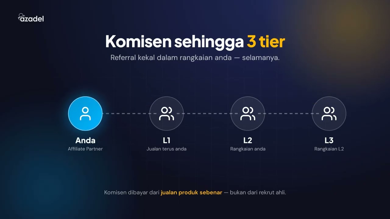 Azadel Upgrade VIP
