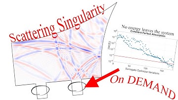 ON DEMAND Scattering Singularities