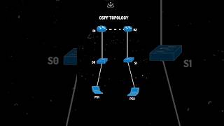 OSPF Configuration Tutorial for Beginners | Cisco Packet Tracer Lab