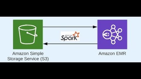 Run Spark Application On EMR Cluster with Python