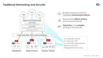 Achieving Zero Trust for OT and IoT with Zscaler