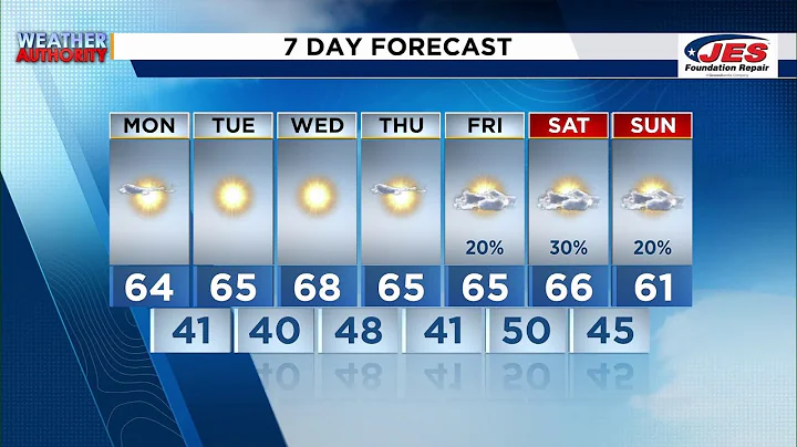 Southwest, Central Virginia Weather | 7:15 a.m. - Nov. 3, 2025