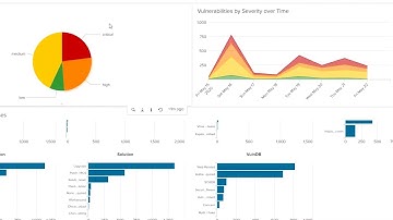 VulnDB App and Add-On for Splunk