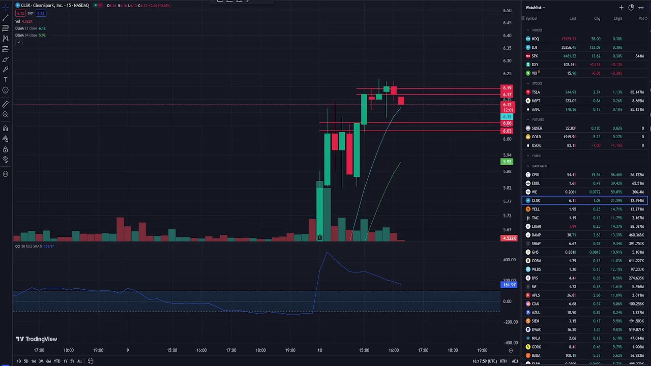 Live Stock Market Trading & Analysis August 10th: MBLY BABA DIS MULN & More