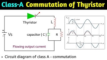 class a commutation of thyristor | class a commutation of scr | commutation scr  power electronics