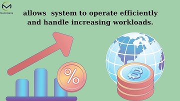 SDLC | 3rd Video | System Design | Maconsus | IT Training