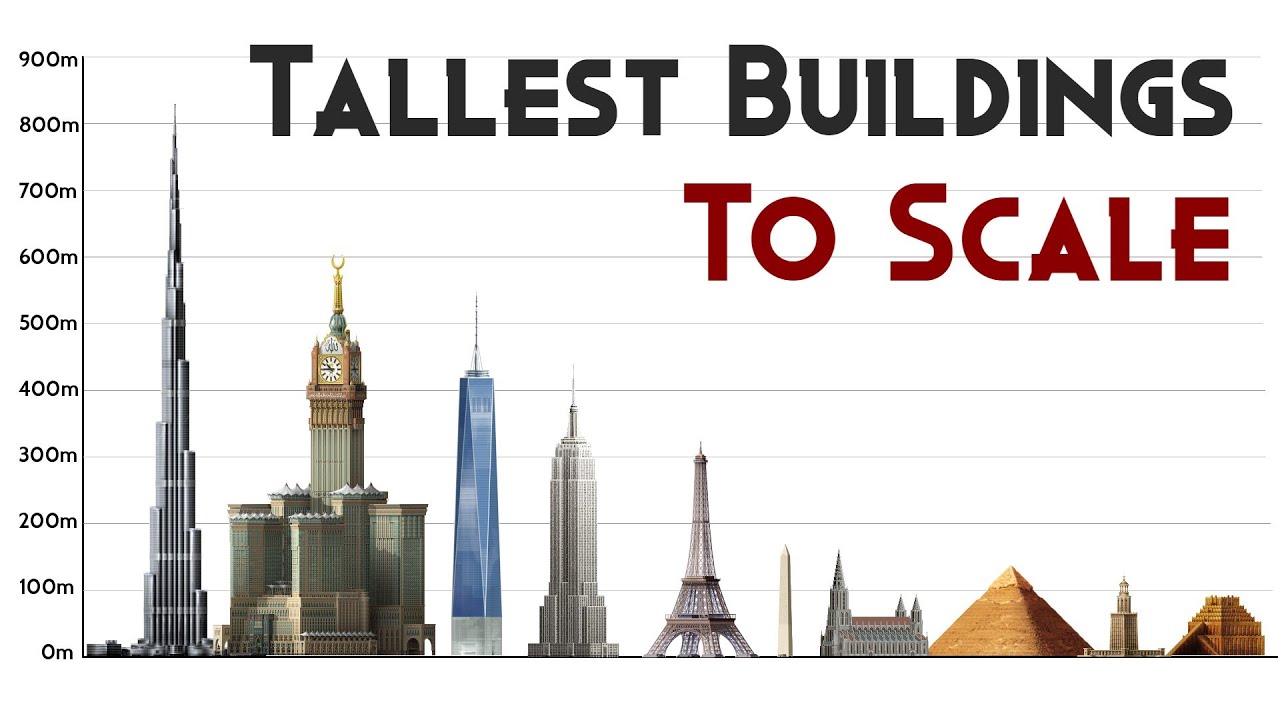 how tall is the tallest building