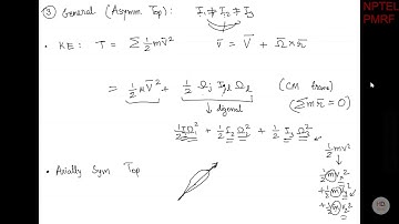 Week 8: Moment of Inertia Tensor, Tops in space| NPTEL Classical Mechanics TA