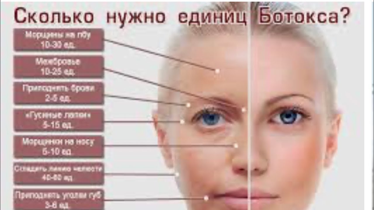 Ботокс Для Лица Рефайнекс Купить В Спб