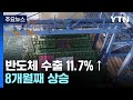 반도체 덕에 5월 수출 11.7%↑...무역수지 1년째 흑자 / YTN