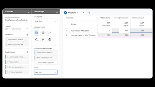 Using GA4 Segments and Audiences to Compare Purchasers and Non Purchasers