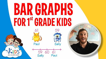 Bar Graphs for Kids | Math for 2nd Grade | Kids Academy