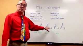 Milestones: an introduction to scoring