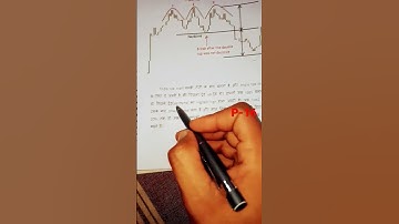 Triple top petten finde #chartpatterns #stockmarket #youtubeshorts #candlestick #shorts