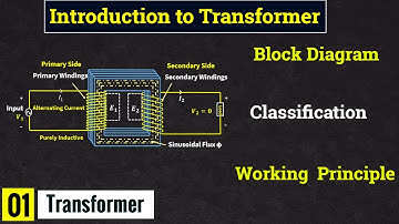 Introduction to the transformer || Working principle, Classification, Block diagram || lec- 01