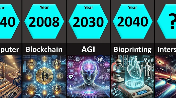 Tech Evolution: Then, Now & Future (1900-2100)