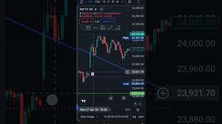 Today I took stupid trades. #nifty #sharemarket #investing #optionstrading #learning #candlestick