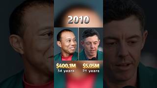 Compare networth of Tiger Woods and Rory McIlroy.#networth #tigerwoods #rorymcllroy