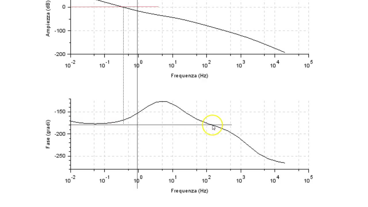 Esercizio Bode Nyquist Stabilità