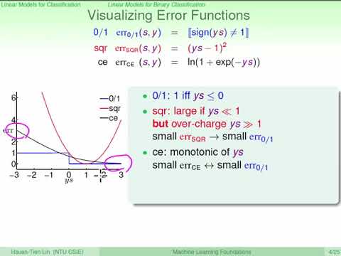 042 Linear Models for Binary Classification - YouTube