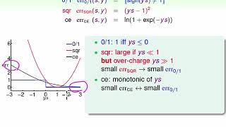 042 Linear Models for Binary Classification