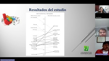 Econometría II Final