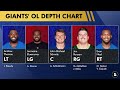 HUGE Giants Salary Cap News & New York Giants Free Agent Targets Post-June 1st Ft. Stephon Gilmore
