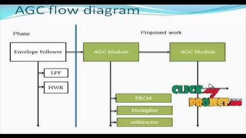 Final Year Projects 2015 | An Analog VLSI Implementation of the Inner Hair Cell and Auditory