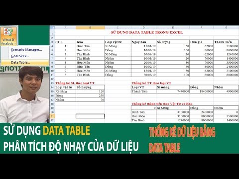 Phân Tích Độ Nhạy - Data Table trong Excel | Phân tích độ nhạy của dữ liệu | Thống kê dữ liệu