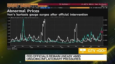 Yen Intervention a 'Tough Gig' at the Moment, Pepperstone Group Says - DayDayNews