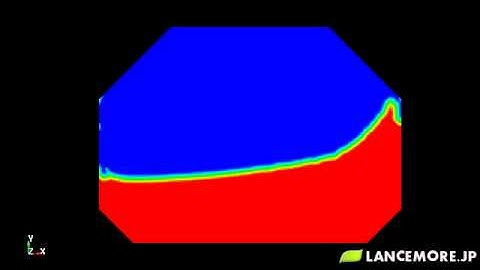 LS-DYNA Sample Model No.341 ICFD 2D Sloshing Analysis