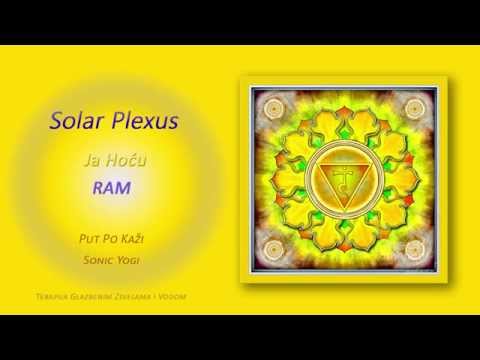 Solar Plexus - Usklađenost sa Kreacijom