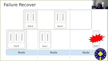 "Developing Applications with Kubernetes" by JJ Asghar