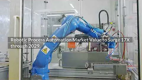 Robotic Process Automation Market Report by Fact.MR