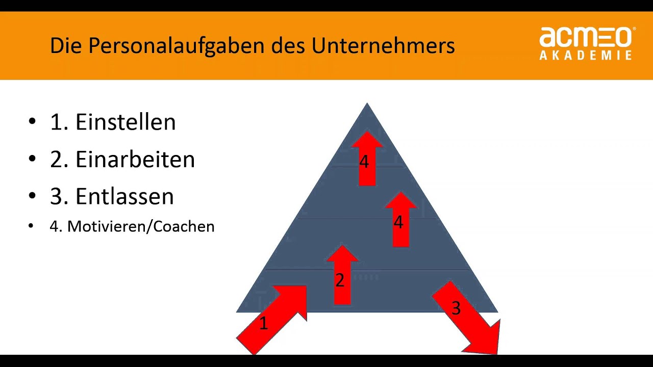 Optimale Organisation im IT Systemhaus (Webinar mit Mike Bergmann) 03/2016